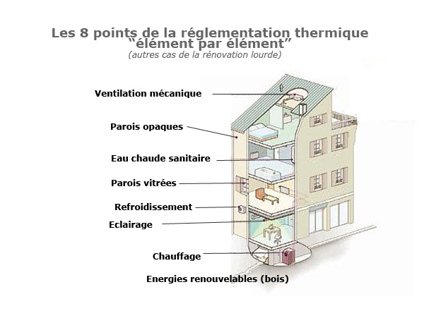 rt-existant-par-élément-points