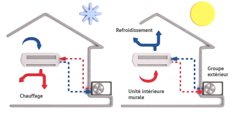 comparatif-pompe-a-chaleur-air-air