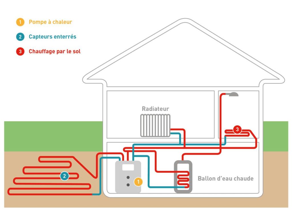 comparatif-pompe-a-chaleur-sol-eau